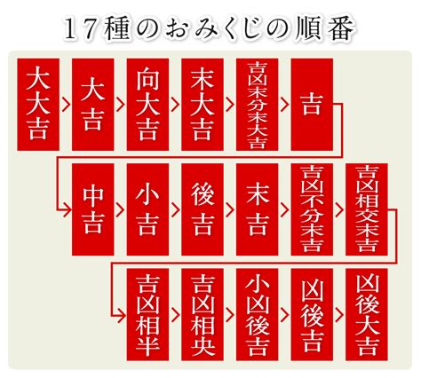 凶向吉|大宮氷川神社のおみくじの運勢の順番は？信心すべき神社を教え。